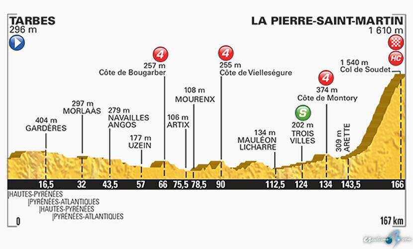 Apuestas Tour 2015 - Gana un PCM con Gamesplanet - Página 13 Tour_de_francia_2015_et10_g