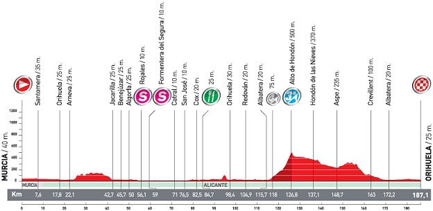 CICLISMO-TROPELA (12-06-2009 -> 07-04-2011) - Página 30 Vuelta_espana_etapa07_g_2010_unipublic