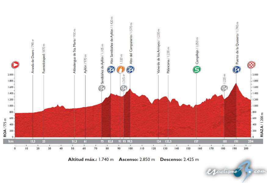 Ciclismo  (hilo oficial) - Página 23 Vuelta_espana_etapa_18_g_2015_unipublic