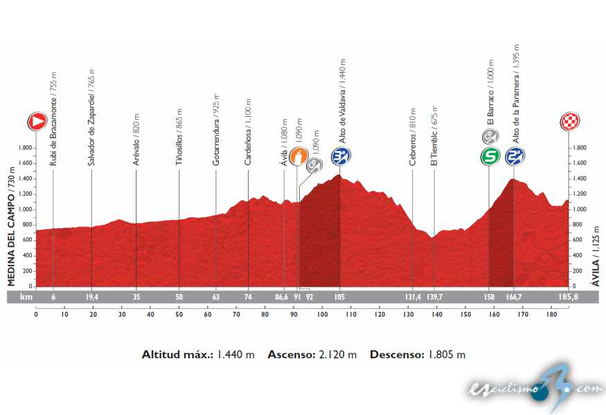 Ciclismo  (hilo oficial) - Página 23 Vuelta_espana_etapa_19_g_2015_unipublic