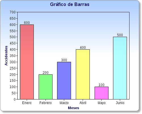 Gráficos - ¿Cómo insertar un gráfico en Excel? Gr%C3%A1fico-de-barras