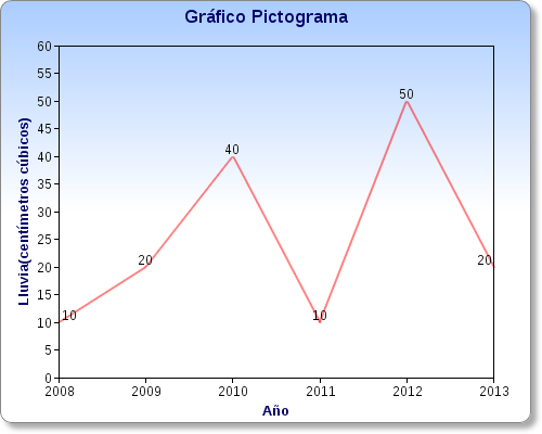 Gráficos - ¿Cómo insertar un gráfico en Excel? Pictograma