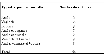 Les traitements médicamenteux aprés une agression sexuelle Viol_hiv