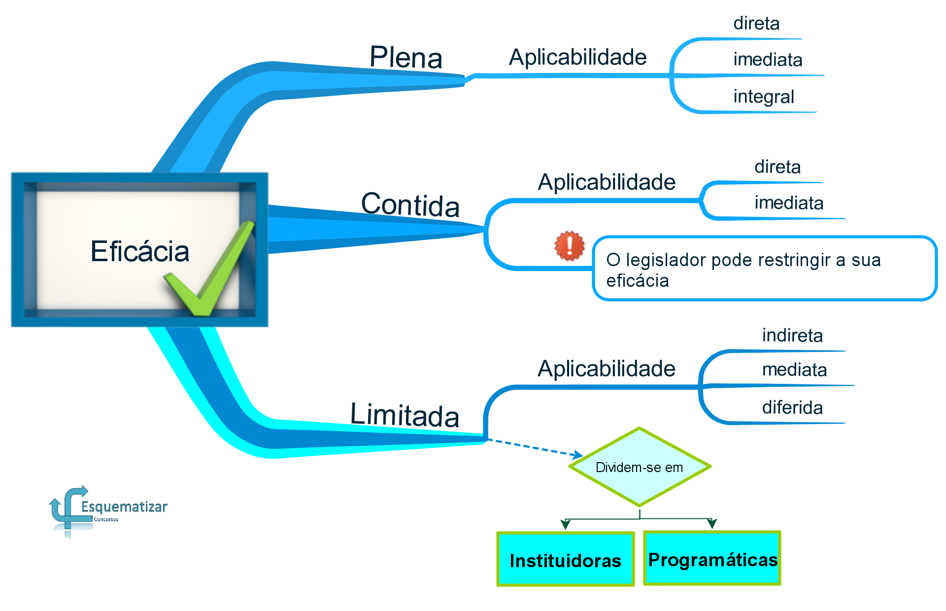 (Unidade 01) (Questão 02) A eficácia das normas constitucionais. 47-1484142350