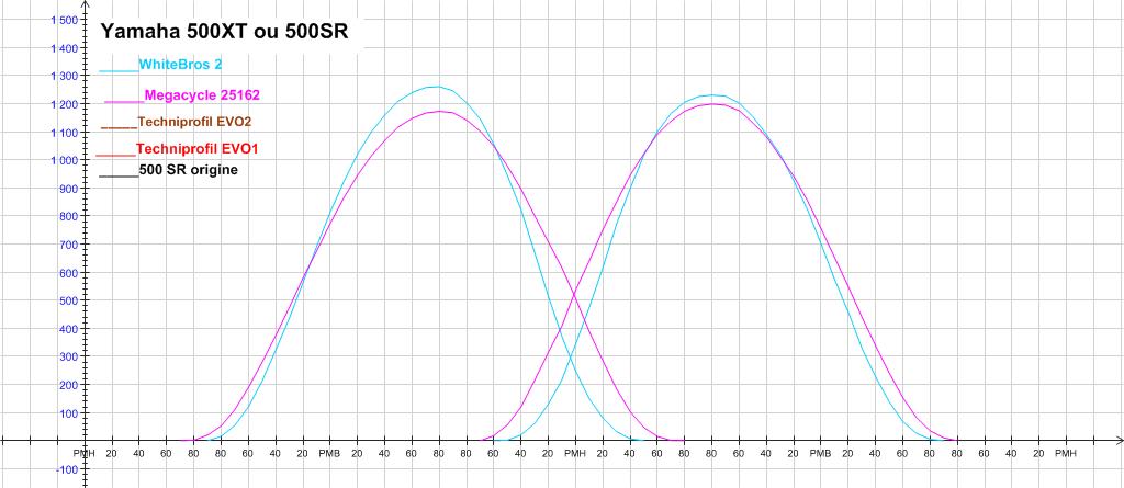 SILENCIEUX-sr500 (1) : lesquels adapter ? - Page 5 500xt_aac_diagram_whitebros_megacycle