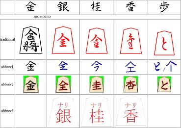 Perdu dans les Kanjis simplifiés Shogipieces3_