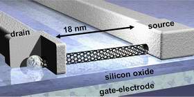 Transistores de nanotubos  Nanotubetransistor1