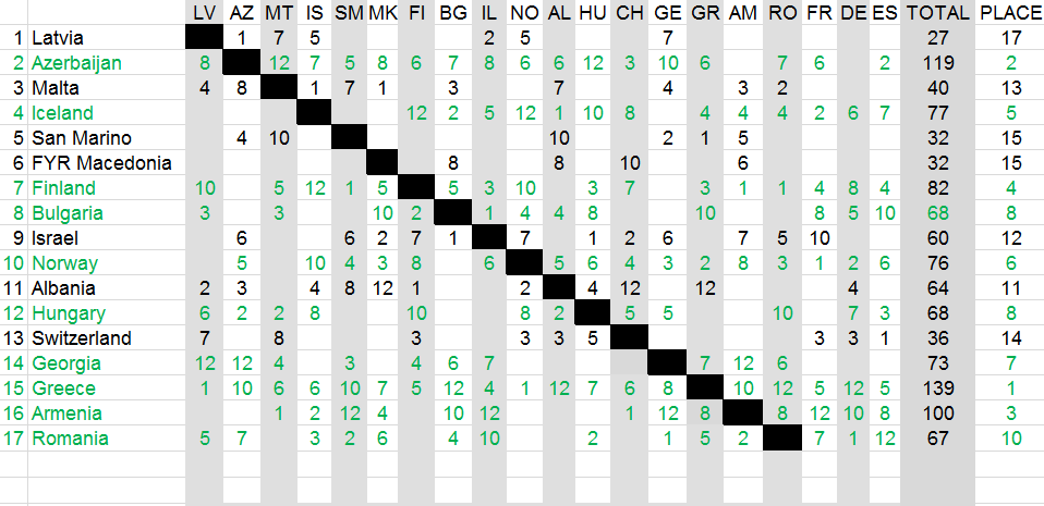 Ψηφοφορίες διαδικτύου - Σελίδα 2 SF2_2013_eng