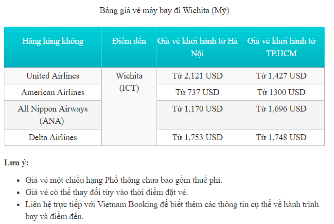 Những điểm tham quan du lịch ấn tượng ở Wichita Ve-may-bay-di-wichita