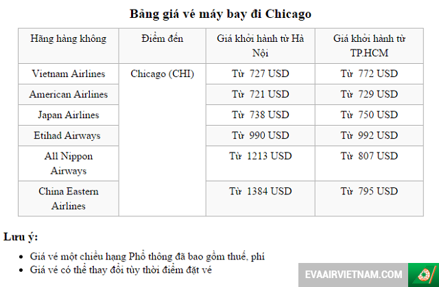 Khám phá những điểm du lịch thú vị tại Chicago B%E1%BA%A3ng-gi%C3%A1-v%C3%A9-m%C3%A1y-bay-%C4%91i-Chicago-c%E1%BA%ADp-nh%E1%BA%ADt-b%E1%BB%9Fi-Vietnam-Booking