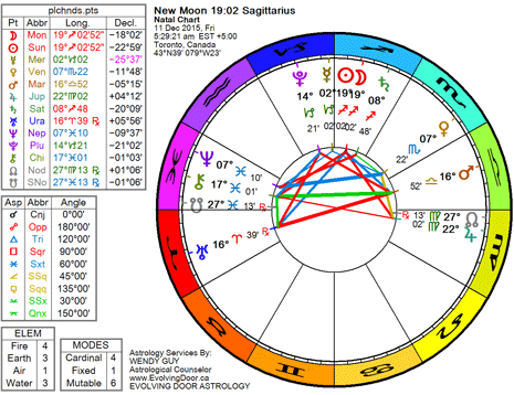 New moon in Sagittarius: adjustments and exploration 1512NMSagittarius