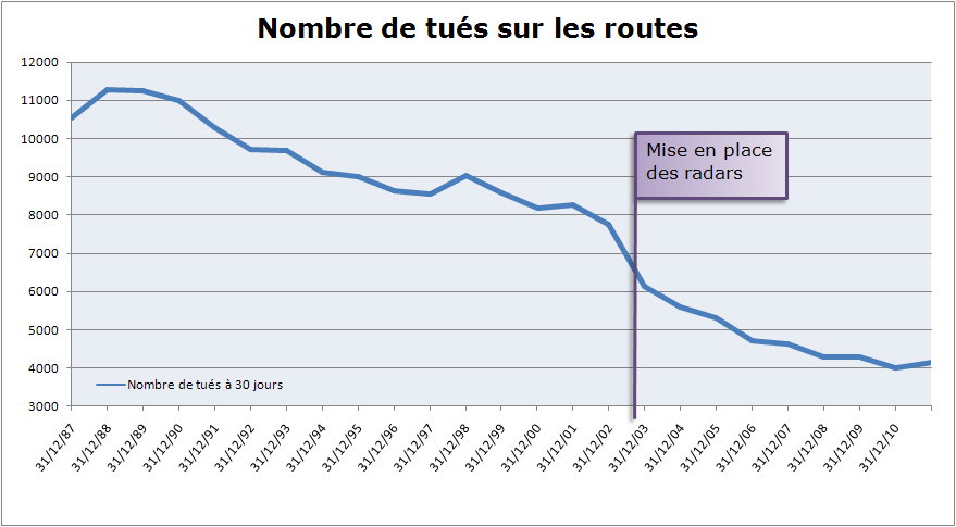 Polémique sur la sortie de Samedi 24 Mars - Manif FFMC Nombre-de-tues-sur-la-route