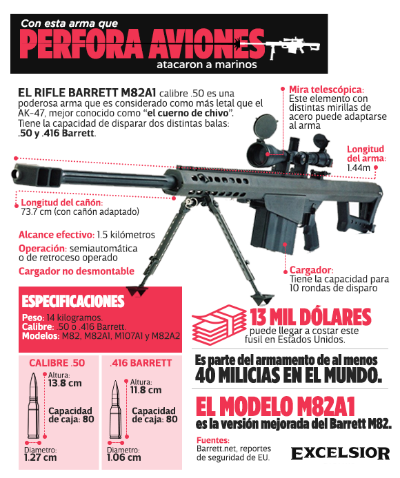 Fusil Barret M82 - Página 3 Rifle_barrett_1