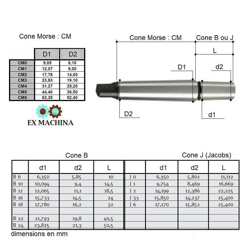 Aide pour modele mandrin de rechange sur perceuse a colonne EXM-CMB-DIM