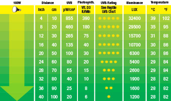 Lampe "3en1" + néon UV? Solar_glo_160w_2193_table