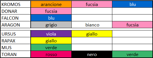 Cosmo-Geni / Cosmogeni - Cosmogini / Kosmogini... Parliamone 25