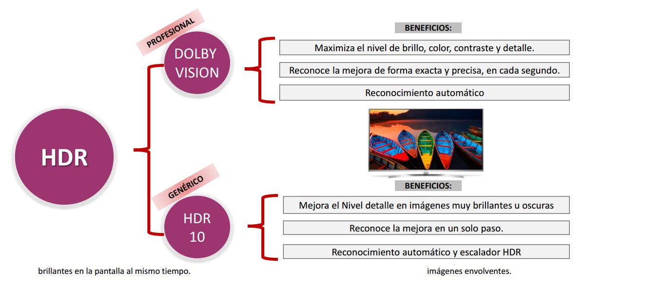  Lectura interesante sobre los televisores HDR. Dolby-vision-2