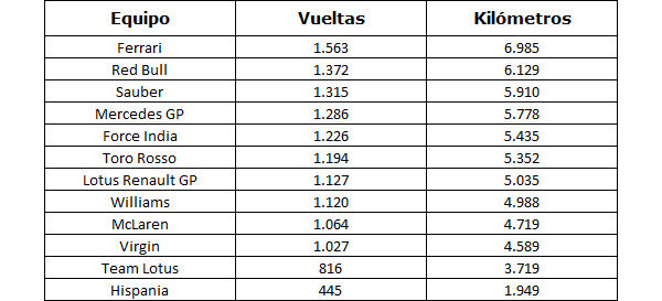 ESTADISTICA DE PRETEMPORADA 2011 006_small