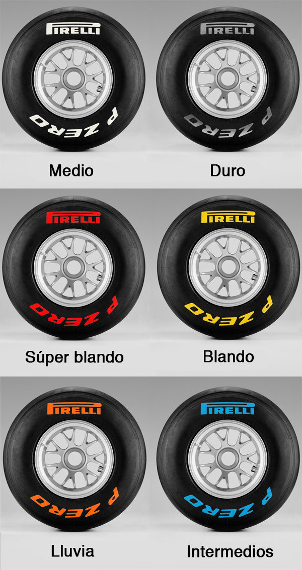 Pirelli desvela los códigos de colores de sus neumáticos 003_small