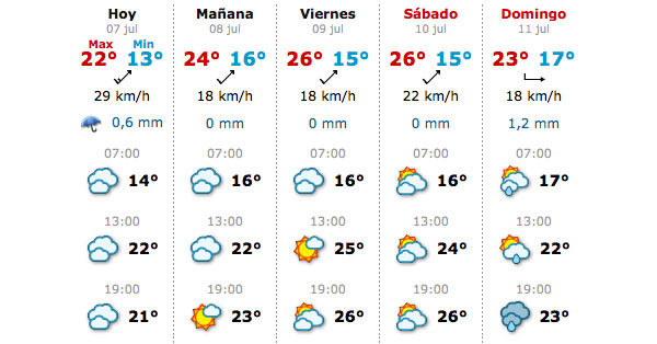 Previo GP de Inglaterra (Silvestone) "Previsión meteorológica"  001_small