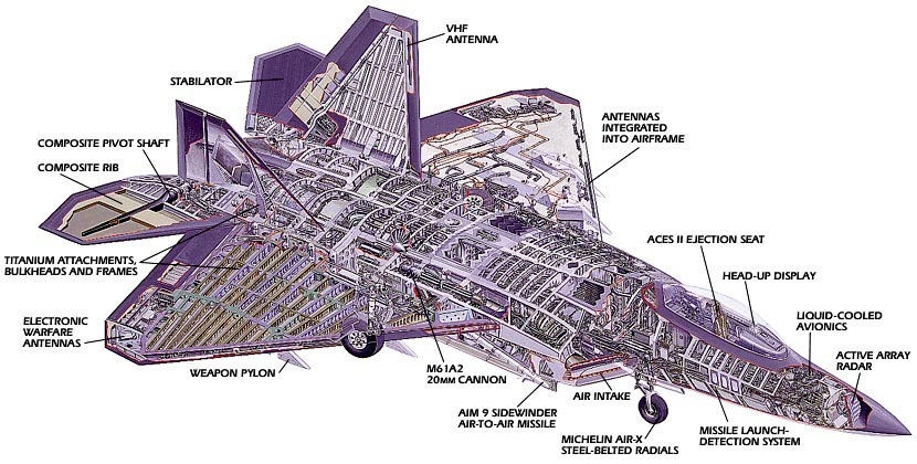  Lockheed Martin F-22 Raptor	 F22cutaway