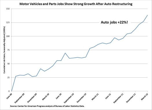 South Dakota Town Goes On Sale For $400K Automotive-jobs