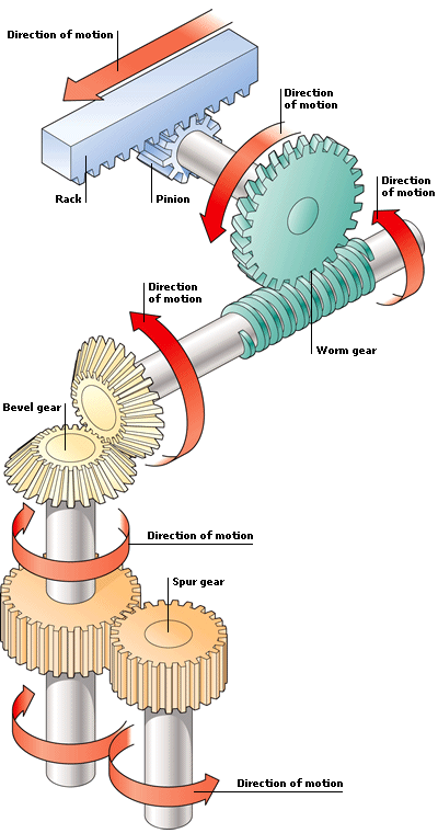 المحاضرة التاسعة - 24/12/2009 ESCI091GEARS001