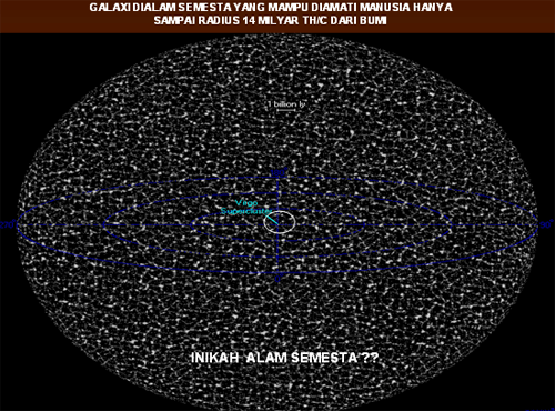 PERHITUNGAN KECEPATAN CAHAYA Galaxy4