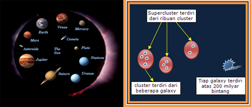 PERHITUNGAN KECEPATAN CAHAYA Galaxy6