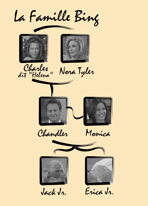 Les personnages Famillechandler