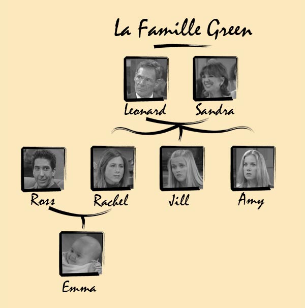 Les personnages Famillerachel