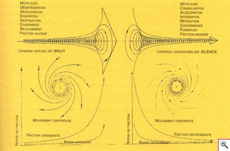 Terre en mouvement Orbital Vortex2_462x303_db9fd49282f6d3ef6bfda11b5e9bb0b1