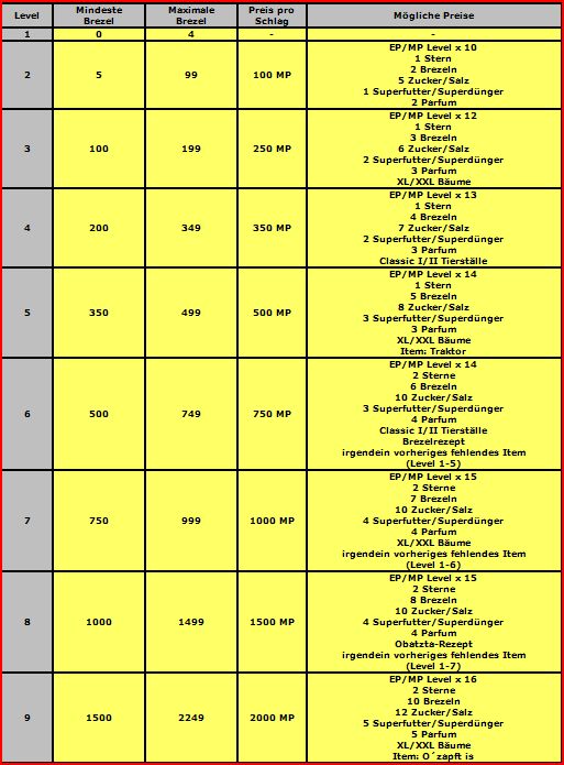 Oktoberfest 2011 NT1