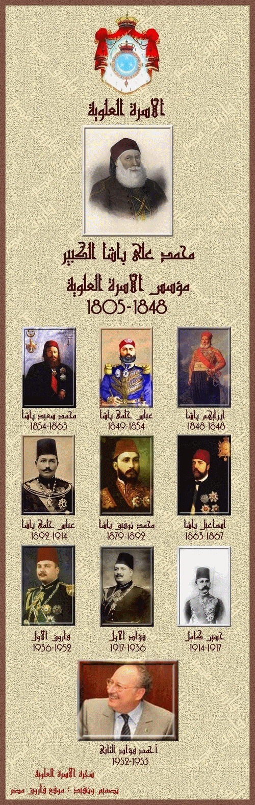 أسرة محمد على باشا ونظام الحكم من الولاية وحتى المملكة Familytree