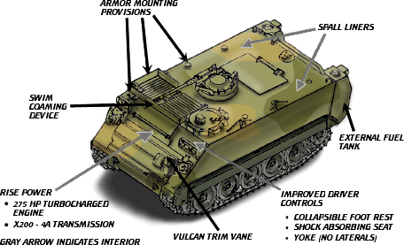 Armored Combat vehicules APC/IFV (blindés..) M113a3-upgrade