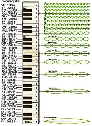 FL Studio links Music_scale_piano_1