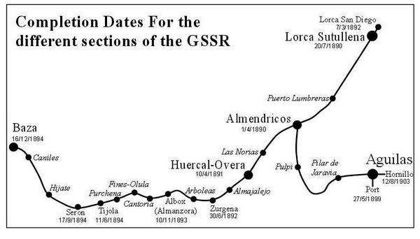 jose - La Sierra Minera - Página 3 Completion