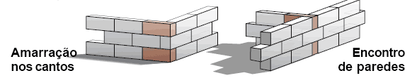 [Construção] Construindo e fortificando casas. Ref_paredes_5