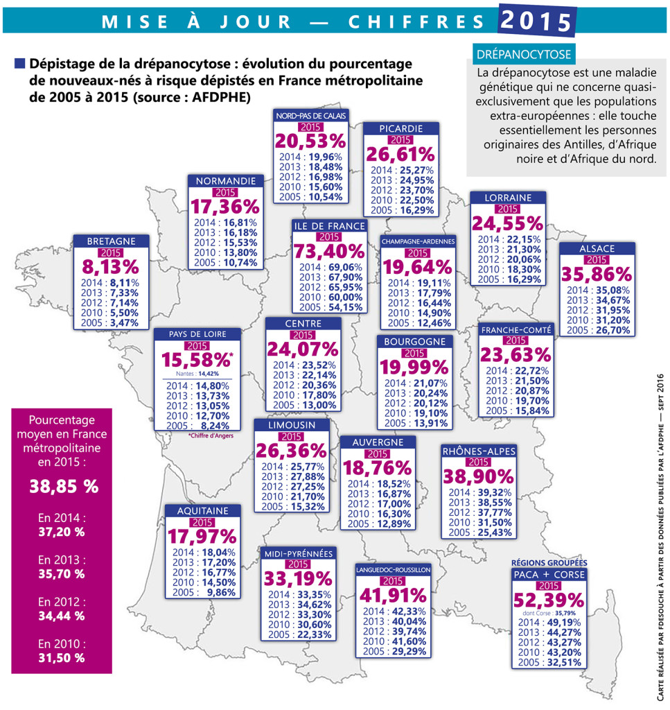 jour - Le grand remplacement - Page 10 Graphique-drepanocytose_hd_chiffres_2015-1-967x1024