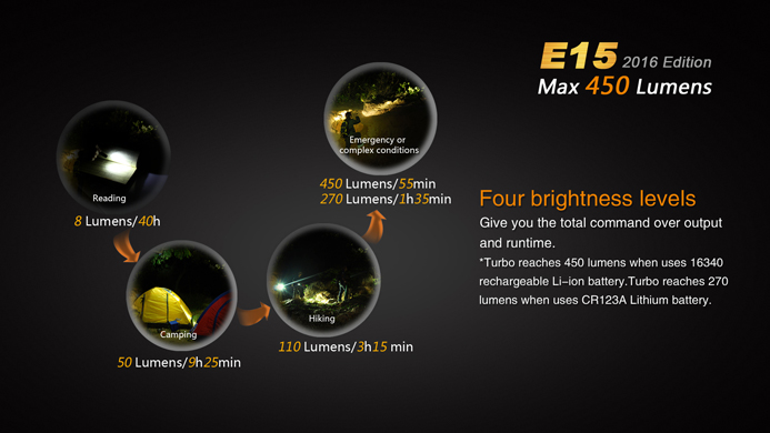 Fenix E15 2016 Edition High-performance EDC flashlight Max 450 Lumens compatible with one 16340 Li-ion battery and CR123A 2015111215164666181