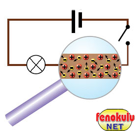 Elektrik Devresinde Neler Oluyor? (Konu Anlatm) Elektrikakimi2