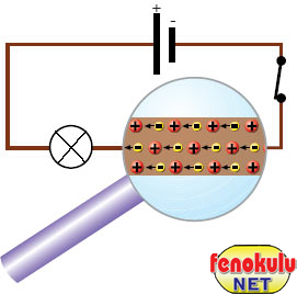 Elektrik Devresinde Neler Oluyor? (Konu Anlatm) Elektrikakimi3