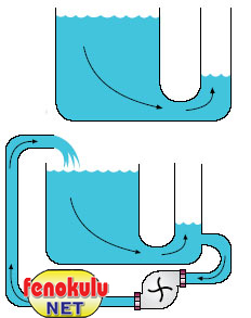 Elektrik Devresinde Neler Oluyor? (Konu Anlatm) Elektrikakimi7