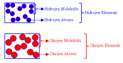 Elementler ve Sembolleri ( Konu Anlatm) Elementmolekl3