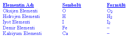 Elementler ve Sembolleri ( Konu Anlatm) Formulelement