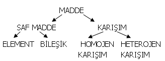 Elementler ve Sembolleri ( Konu Anlatm) Res1w