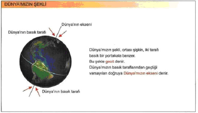 GÜNEŞ ,DÜNYA VE AY Uzay94