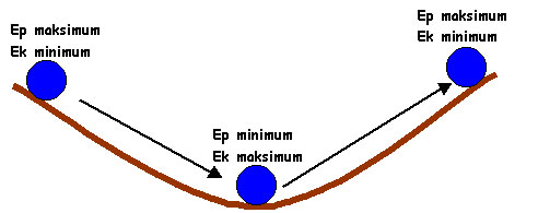 Potansiyel Enerji ve Kinetik Enerji Wenerji6