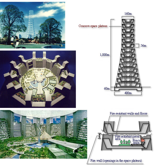 Projet tokyo ville futuriste Skycity1000