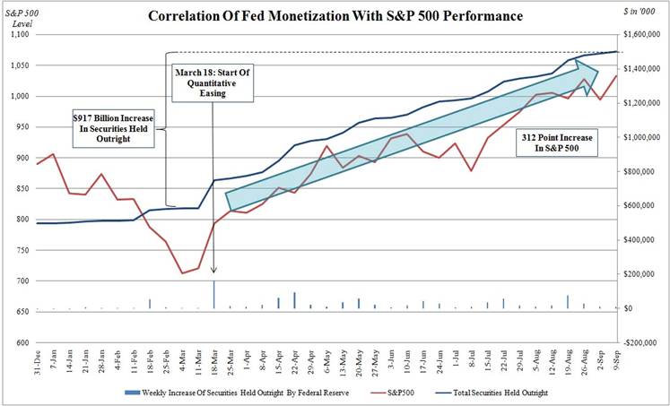 inflation et indices / attention les bears .. Quantitative%20easing%20stocks